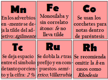 La tabla periódica de la ortografía